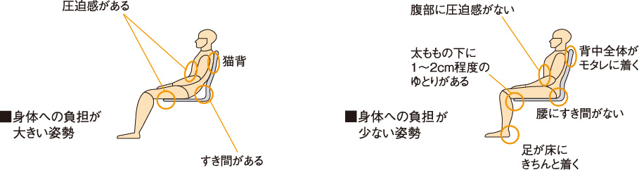 身体への負担が少なく自然体でいられる姿勢を追求。