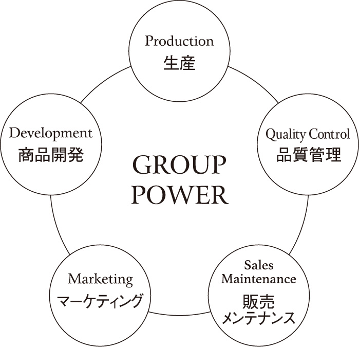 GROUP POWER