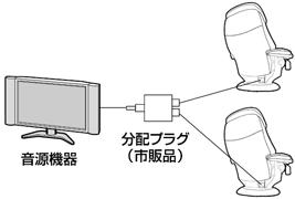 2台同時に使用