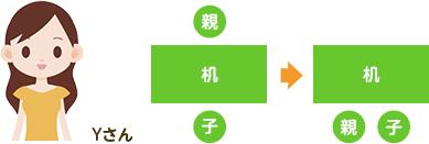 Yさん