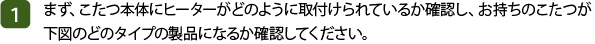 (1)まず、こたつ本体にヒーターがどのように取付けられているか確認し、お持ちのこたつが下図のどのタイプの製品になるか確認してください。