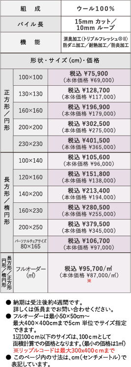 リップルコードの詳細